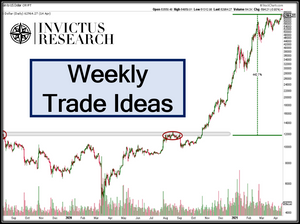 Weekly Trade Ideas | 9.18.23