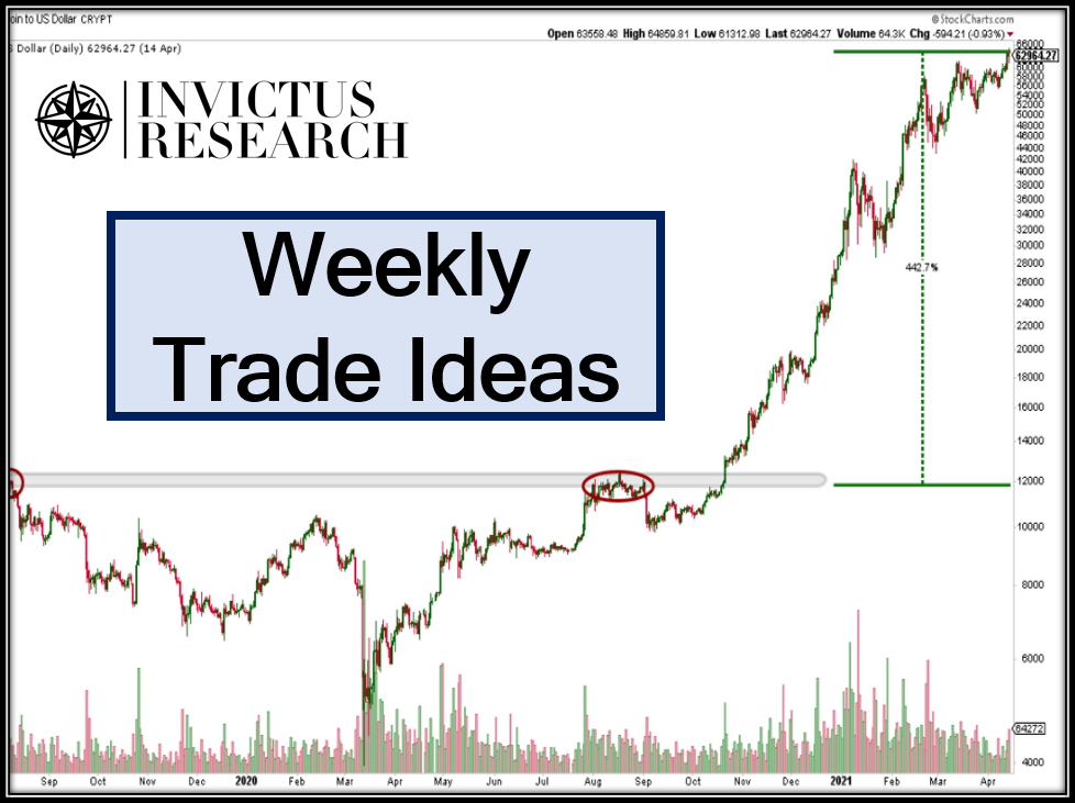 Weekly Trade Ideas | 1.16.24
